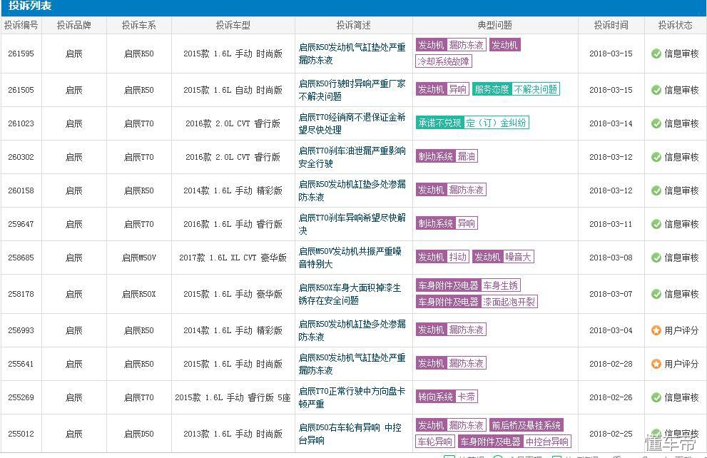 启辰防冻液泄漏,启辰漏防冻液怎么解决