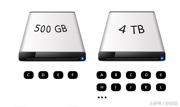 如何区别gpt和mbr分区表格,mbr与gpt分区的详细区别