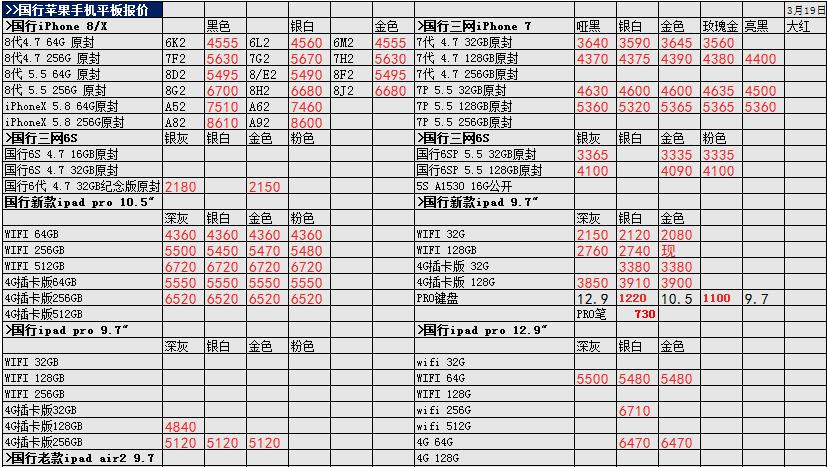 国行全新二手苹果笔记本电脑,苹果手机二手港版和国行价格相差