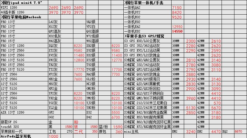 国行全新二手苹果笔记本电脑,苹果手机二手港版和国行价格相差