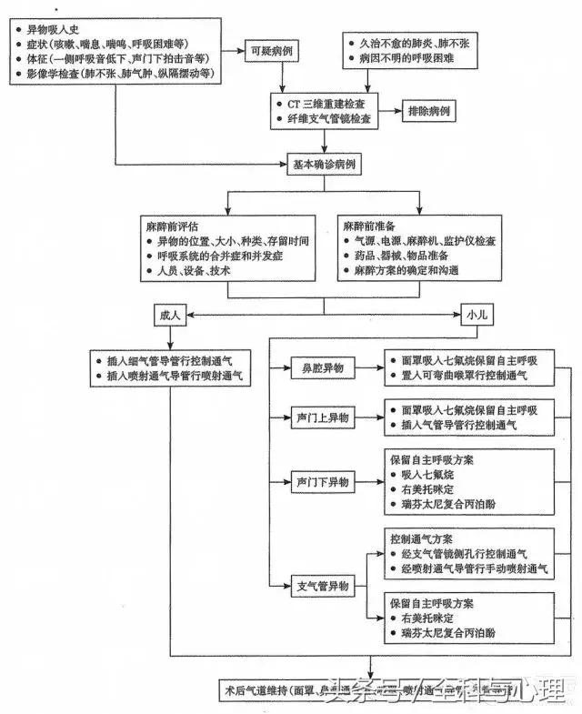 成人气道异物梗阻急救腹部冲击法,婴儿气道异物梗塞急救时头部位置