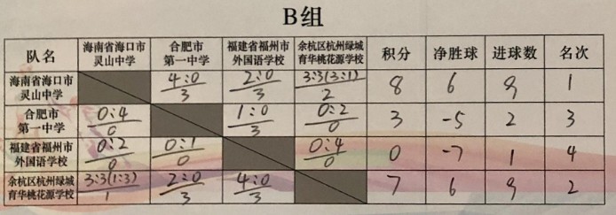 全国高中联赛2024赛程,全国高中联赛总决赛2024