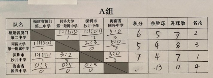 全国高中联赛2024赛程,全国高中联赛总决赛2024