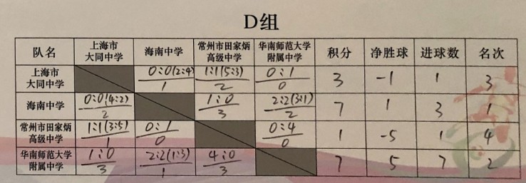 全国高中联赛2024赛程,全国高中联赛总决赛2024