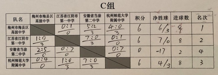 全国高中联赛2024赛程,全国高中联赛总决赛2024