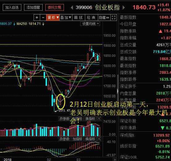 a股今日操作主线,近期关注股票