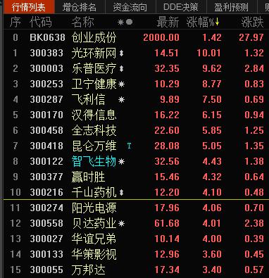a股今日操作主线,近期关注股票