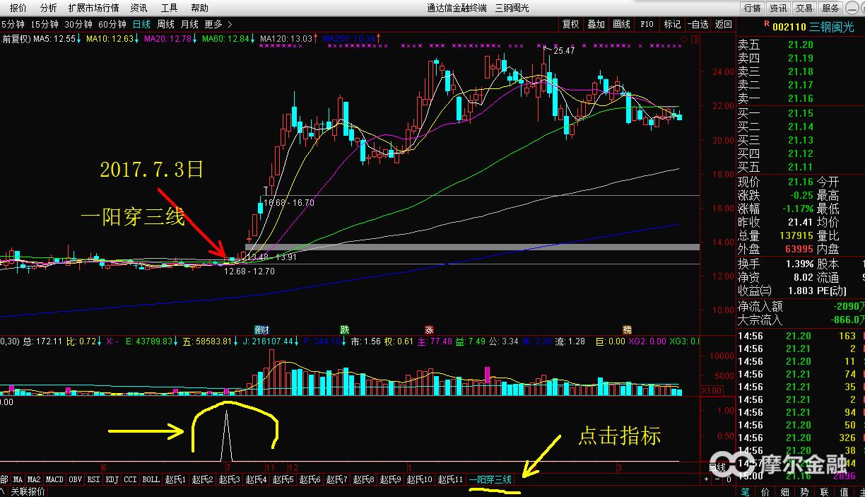 如何找一阳穿三线的股票,涨停战法之一阳穿三线