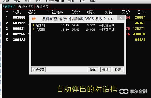 如何找一阳穿三线的股票,涨停战法之一阳穿三线