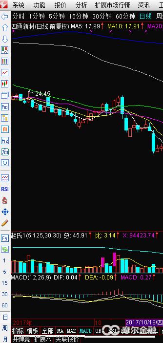 如何找一阳穿三线的股票,涨停战法之一阳穿三线