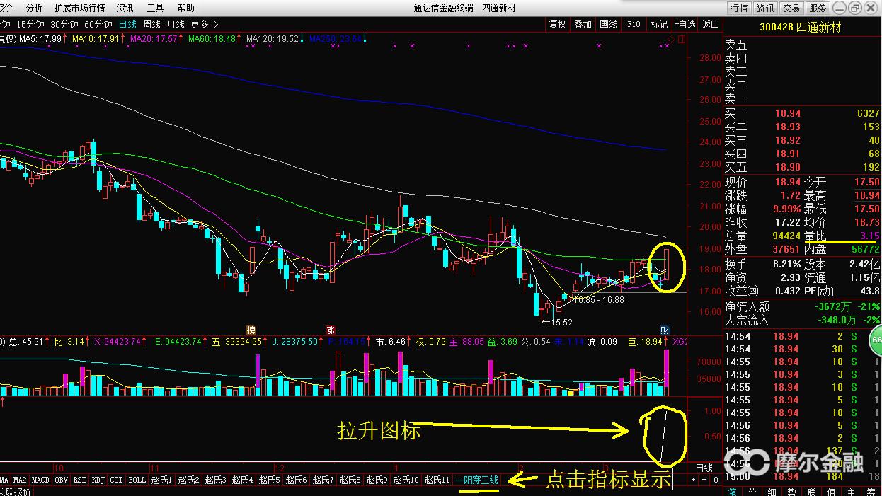 如何找一阳穿三线的股票,涨停战法之一阳穿三线