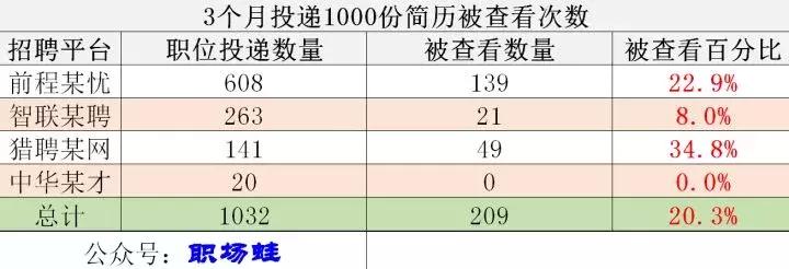 有短期跳槽经历过多该如何写简历,跳槽频繁的人怎么丰富自己的简历