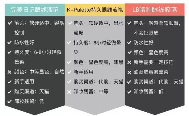 6支眼线胶笔测评颜九,三十六款眼线笔好用吗