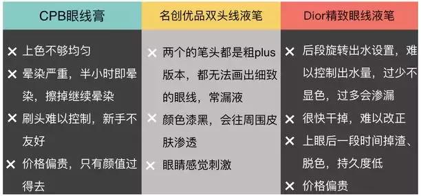 6支眼线胶笔测评颜九,三十六款眼线笔好用吗