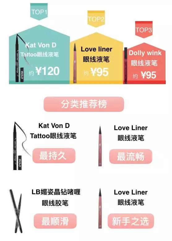 6支眼线胶笔测评颜九,三十六款眼线笔好用吗