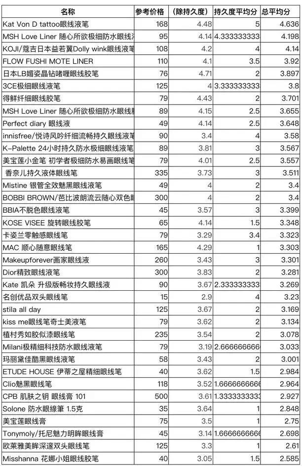 6支眼线胶笔测评颜九,三十六款眼线笔好用吗