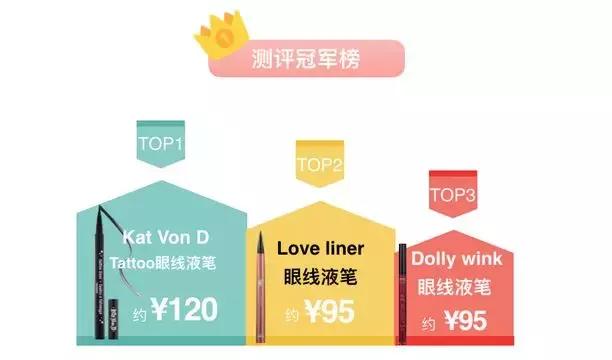 6支眼线胶笔测评颜九,三十六款眼线笔好用吗