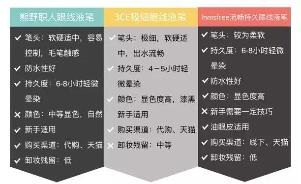 6支眼线胶笔测评颜九,三十六款眼线笔好用吗