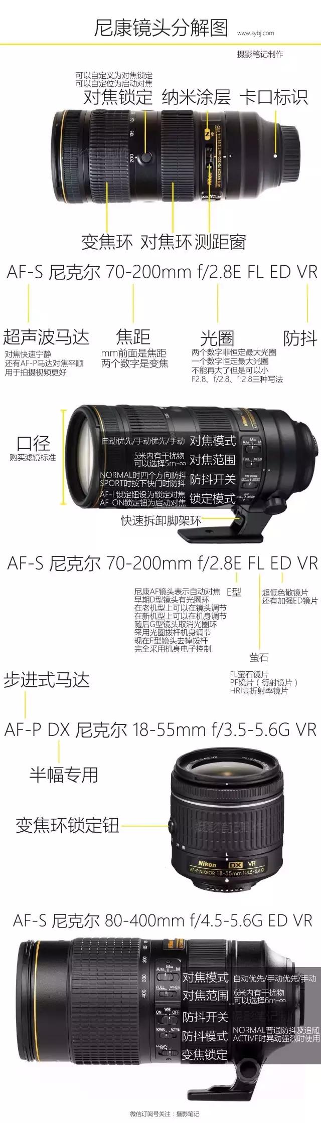 17个有趣冷知识讲解全集,摄影知识小科普