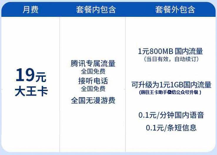 三大运营商哪个套餐最便宜最好用,三大运营商最低保号套餐各是多少