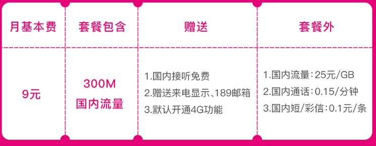 三大运营商哪个套餐最便宜最好用,三大运营商最低保号套餐各是多少