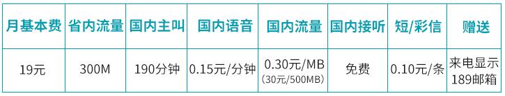 三大运营商哪个套餐最便宜最好用,三大运营商最低保号套餐各是多少