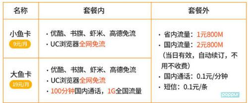 三大运营商哪个套餐最便宜最好用,三大运营商最低保号套餐各是多少