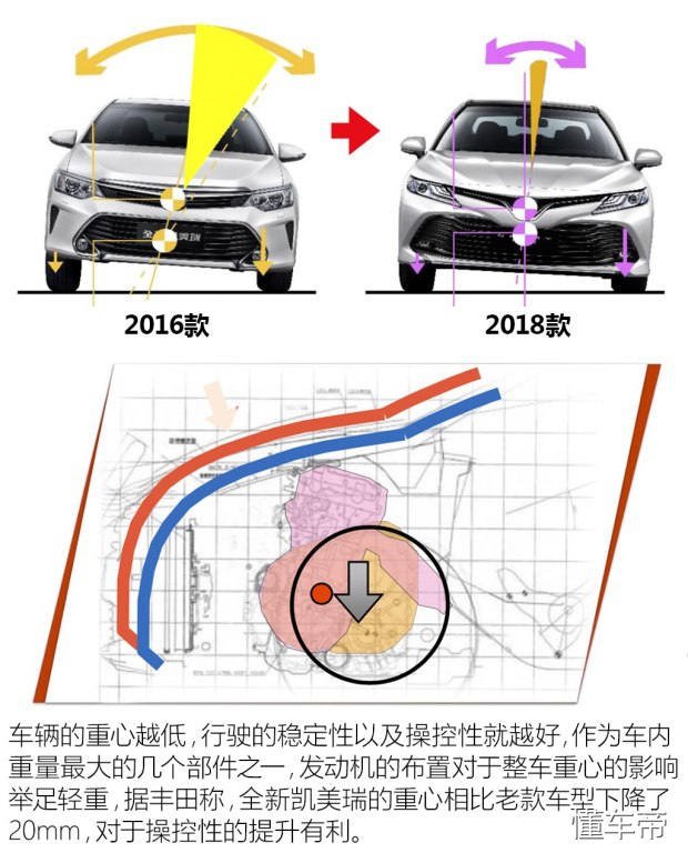 阿特兹2021和凯美瑞底盘哪个好 (凯美瑞新老款底盘对比)