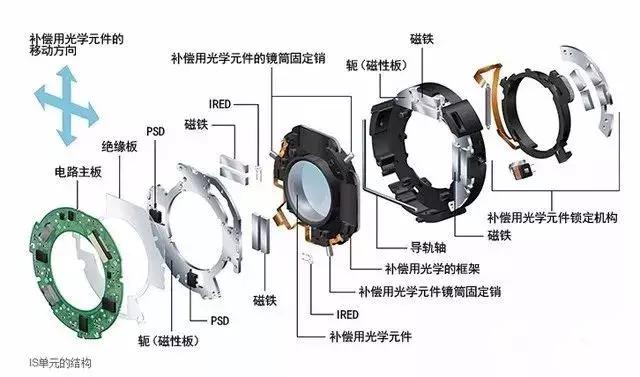 单反相机和微单相机哪个拍照好,摄影初学者选单反相机