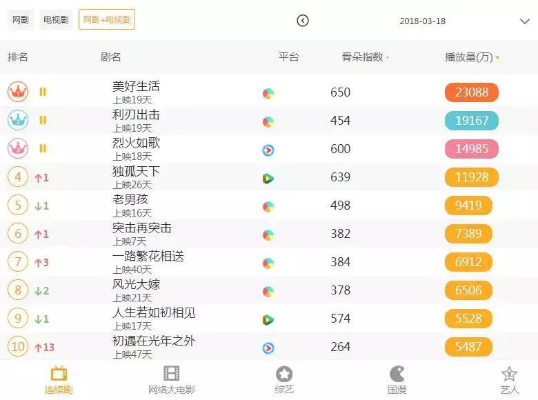 3.19新闻：抖音对外发布全新slogan；新世相违反规则被处罚