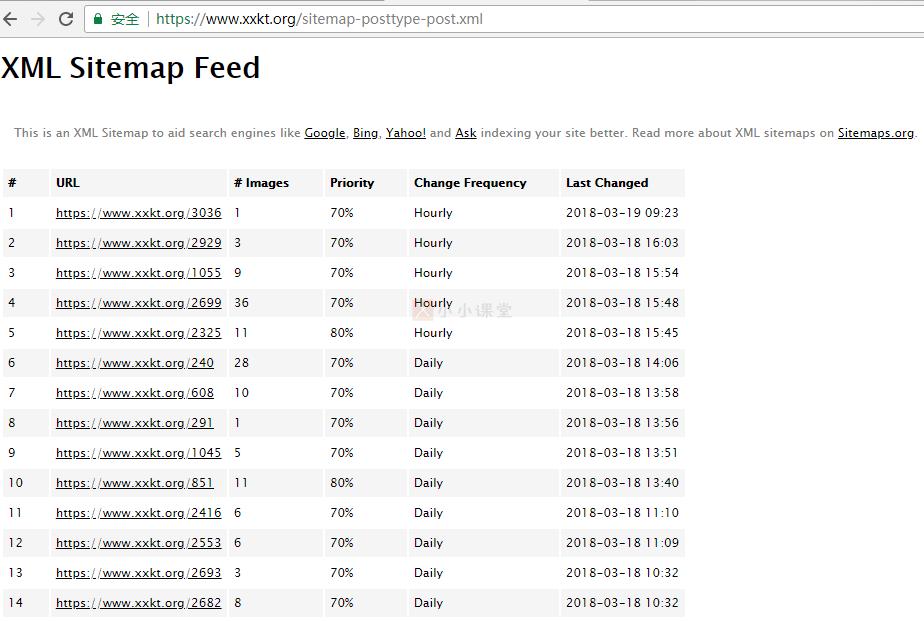 网站地图sitemap,seo优化为什么要加地图