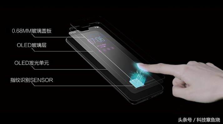 更进一步的全面屏！vivoX21把黑科技都用上了
