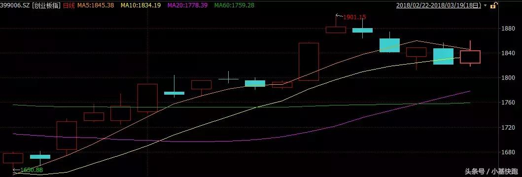 创业板大涨的最好方法,创业板连涨8天后市强烈看涨