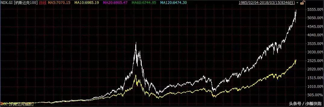 创业板大涨的最好方法,创业板连涨8天后市强烈看涨