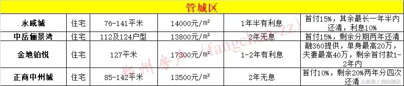 为何不推荐你在目前行情下买郑州二手房?买新房哪些坑不能跳?