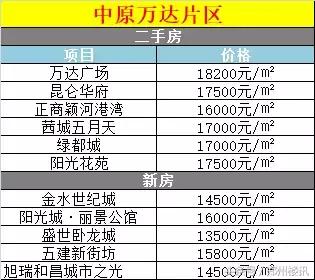 为何不推荐你在目前行情下买郑州二手房?买新房哪些坑不能跳?