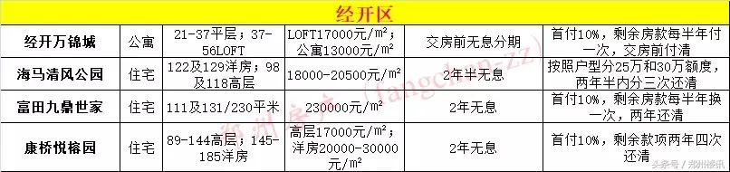 为何不推荐你在目前行情下买郑州二手房?买新房哪些坑不能跳?