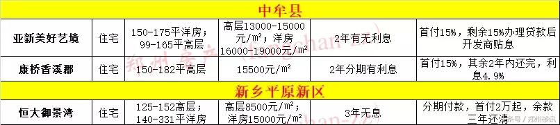 为何不推荐你在目前行情下买郑州二手房?买新房哪些坑不能跳?
