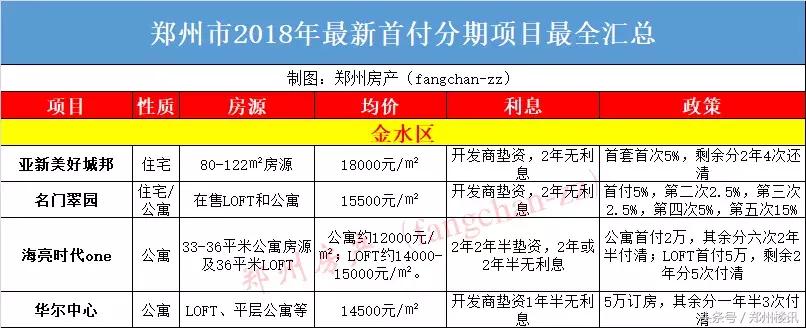为何不推荐你在目前行情下买郑州二手房?买新房哪些坑不能跳?