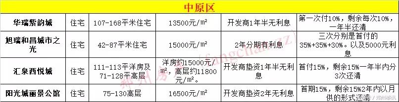 为何不推荐你在目前行情下买郑州二手房?买新房哪些坑不能跳?