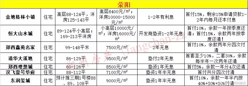 为何不推荐你在目前行情下买郑州二手房?买新房哪些坑不能跳?