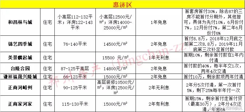 为何不推荐你在目前行情下买郑州二手房?买新房哪些坑不能跳?