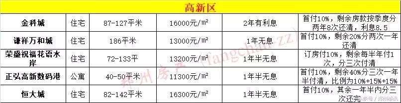 为何不推荐你在目前行情下买郑州二手房?买新房哪些坑不能跳?