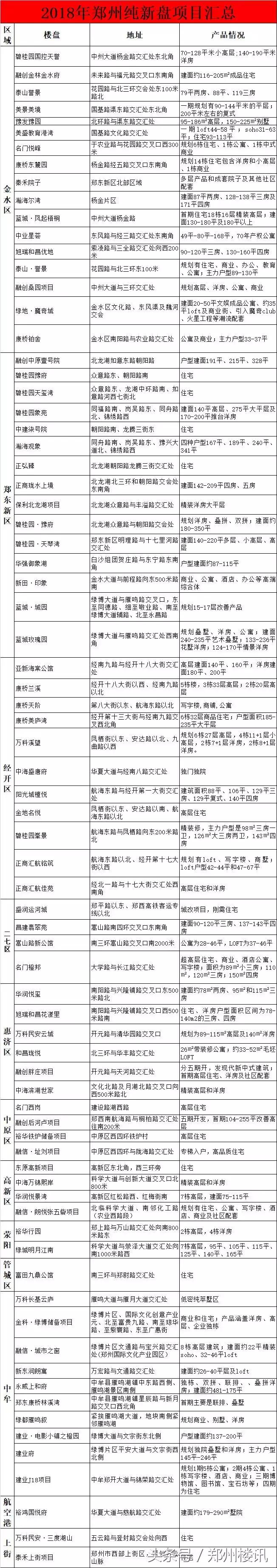 为何不推荐你在目前行情下买郑州二手房?买新房哪些坑不能跳?