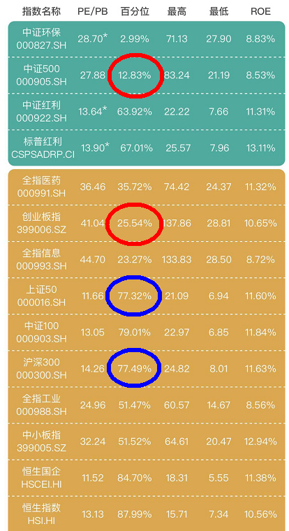 价值投资股票怎样操作,股市价值投资如何选股