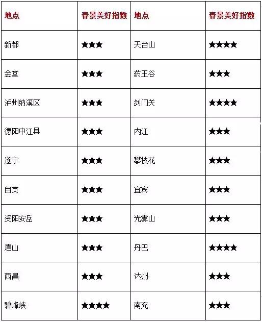 真樱花和假樱花的区别,怎么分辨真樱花还是假樱花