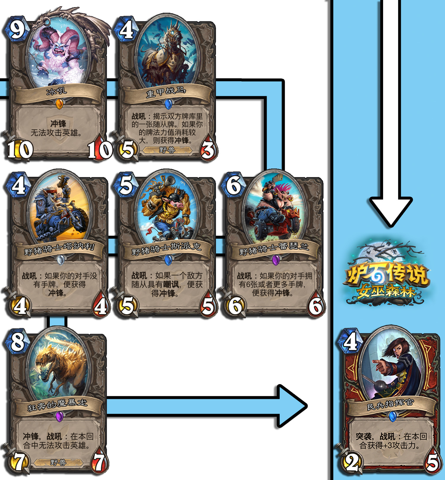 心服口服充328！炉石新版本《女巫森林》带来了这些有趣的新机制
