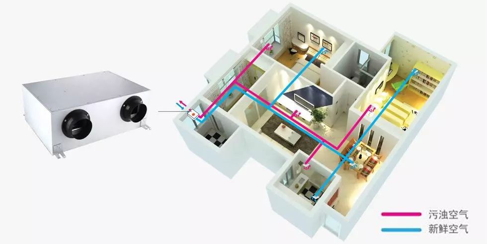 吊顶式新风系统推荐,新风系统主机吊顶效果图