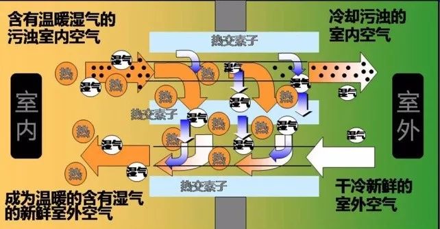 吊顶式新风系统推荐,新风系统主机吊顶效果图