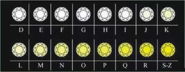 怎样选择钻戒的正确流程,怎样简单便捷挑选钻戒最好